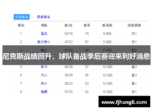 尼克斯战绩回升，球队备战季后赛迎来利好消息